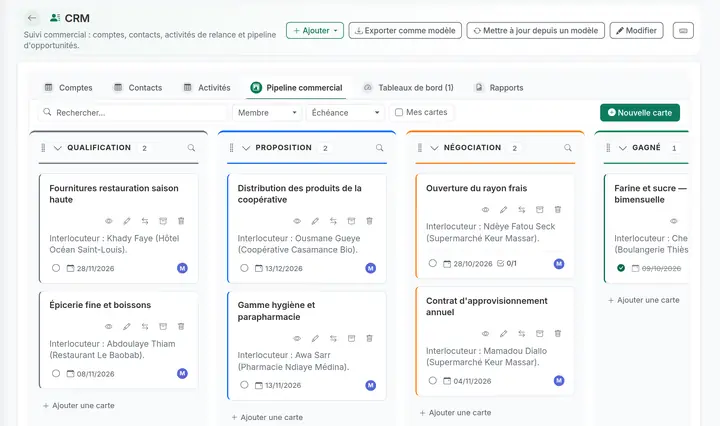 Kanban « Pipeline commercial » : opportunités réparties entre Qualification, Proposition, Négociation et Gagné.